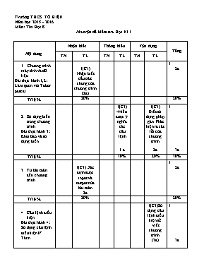 Ma trận và đề thi học kì I Tin học 8 - Năm học 2016-2017 - Trường THCS Tô Hiệu